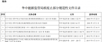 華中能監(jiān)局?jǐn)M廢止部分規(guī)范性文件 涉電力交易、輔助服務(wù)等