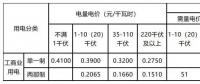 新輸配電價模式下 工商業(yè)用戶如何選擇更省錢的電價執(zhí)行方式？