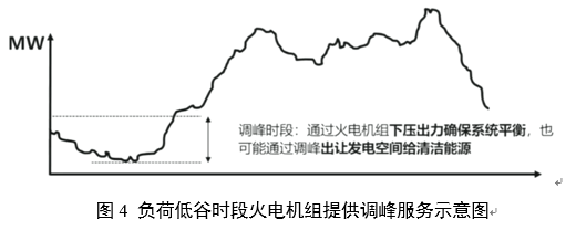 電力輔助服務(wù)是如何定義的？