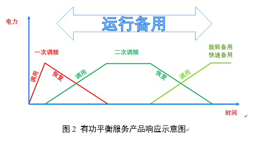 電力輔助服務(wù)是如何定義的？