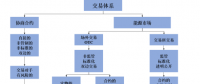我們需要什么樣的能源交易中心？