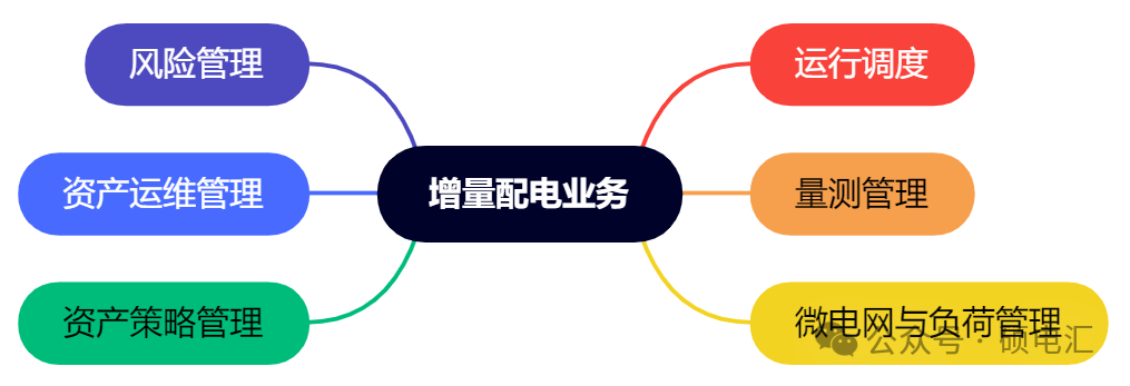 四川穩(wěn)居榜首 售電公司路在何方？