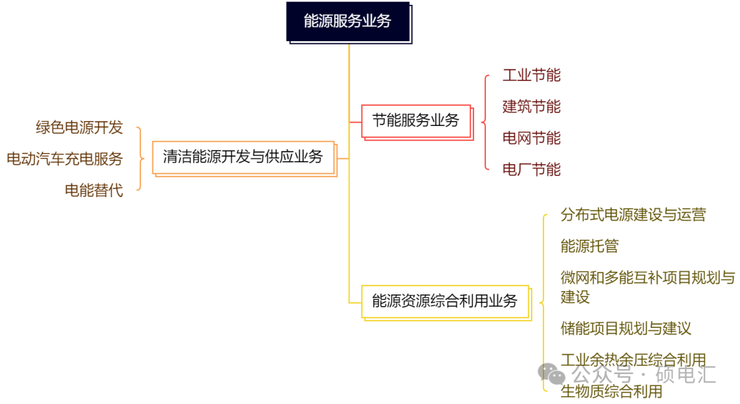 四川穩(wěn)居榜首 售電公司路在何方？