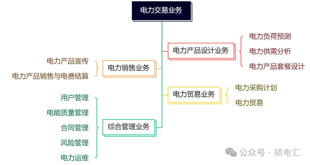 四川穩(wěn)居榜首 售電公司路在何方？