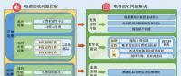 如何破解欠發(fā)達(dá)國家的電費(fèi)回收難問題？尼泊爾的經(jīng)驗(yàn)來了！