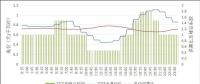 電改九年觀察 | 峰谷分時電價何去何從？
