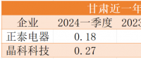 降幅最高40%！電價(jià)正成為光伏電站投資的最大風(fēng)險(xiǎn)