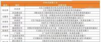租賃戶用光伏項(xiàng)目備案被退回？ 官方回應(yīng)