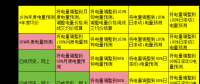 電力現(xiàn)貨市場下交易業(yè)績好壞如何公允評價(jià)？