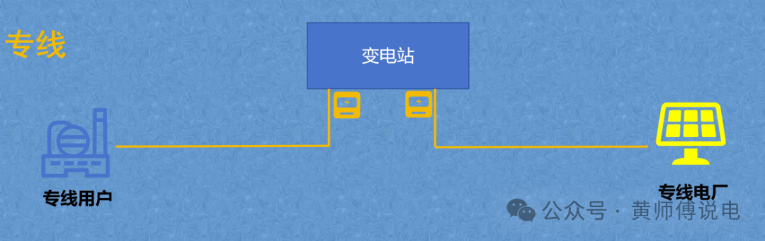隔墻難售電，表前無專線