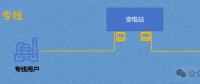 隔墻難售電，表前無專線