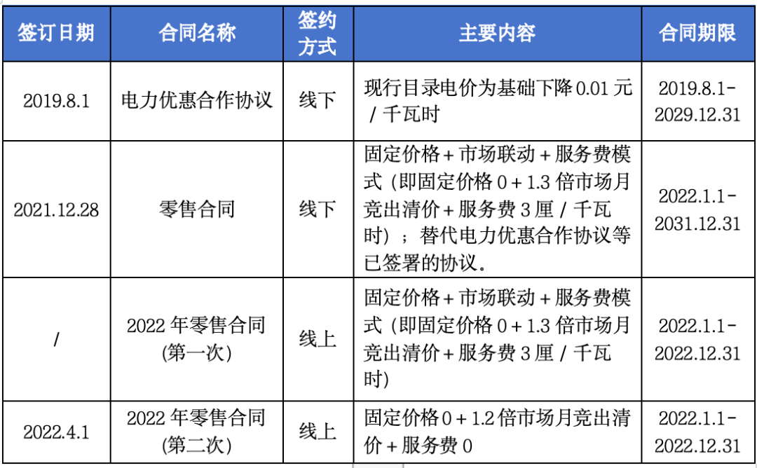 售電公司未充分告知用戶風險，利用用戶缺乏判斷能力而簽訂售電合同，已簽訂的售電合同予以撤銷