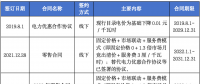 售電公司未充分告知用戶風險，利用用戶缺乏判斷能力而簽訂售電合同，已簽訂的售電合同予以撤銷