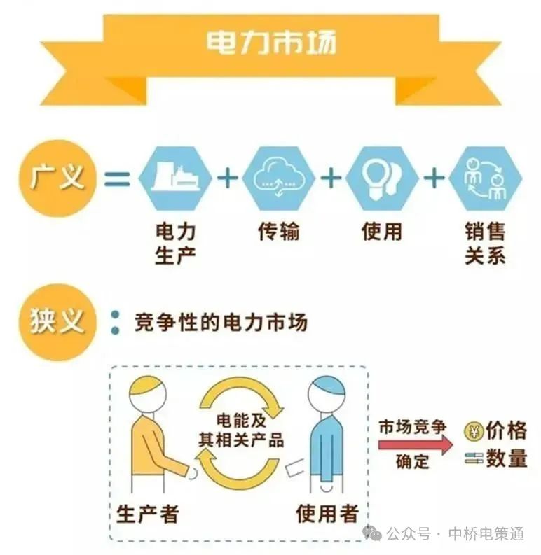 什么是電力交易？帶你以企業(yè)角度全流程參與