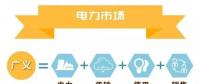 什么是電力交易？帶你以企業(yè)角度全流程參與